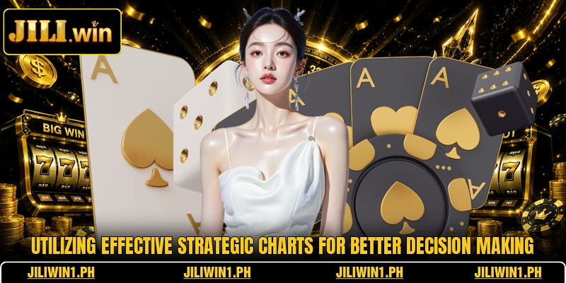 Utilizing effective strategic charts for better decision making